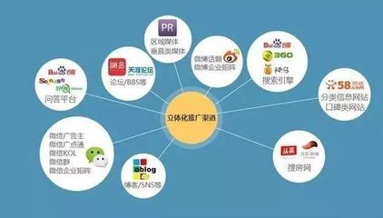 社交媒體行業(yè)項(xiàng)目推廣策略 引爆流量的多維路徑