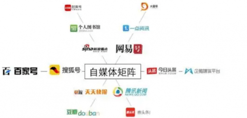 光鮮背后 社交媒體時(shí)代下的自媒體創(chuàng)業(yè)潮與代表案例